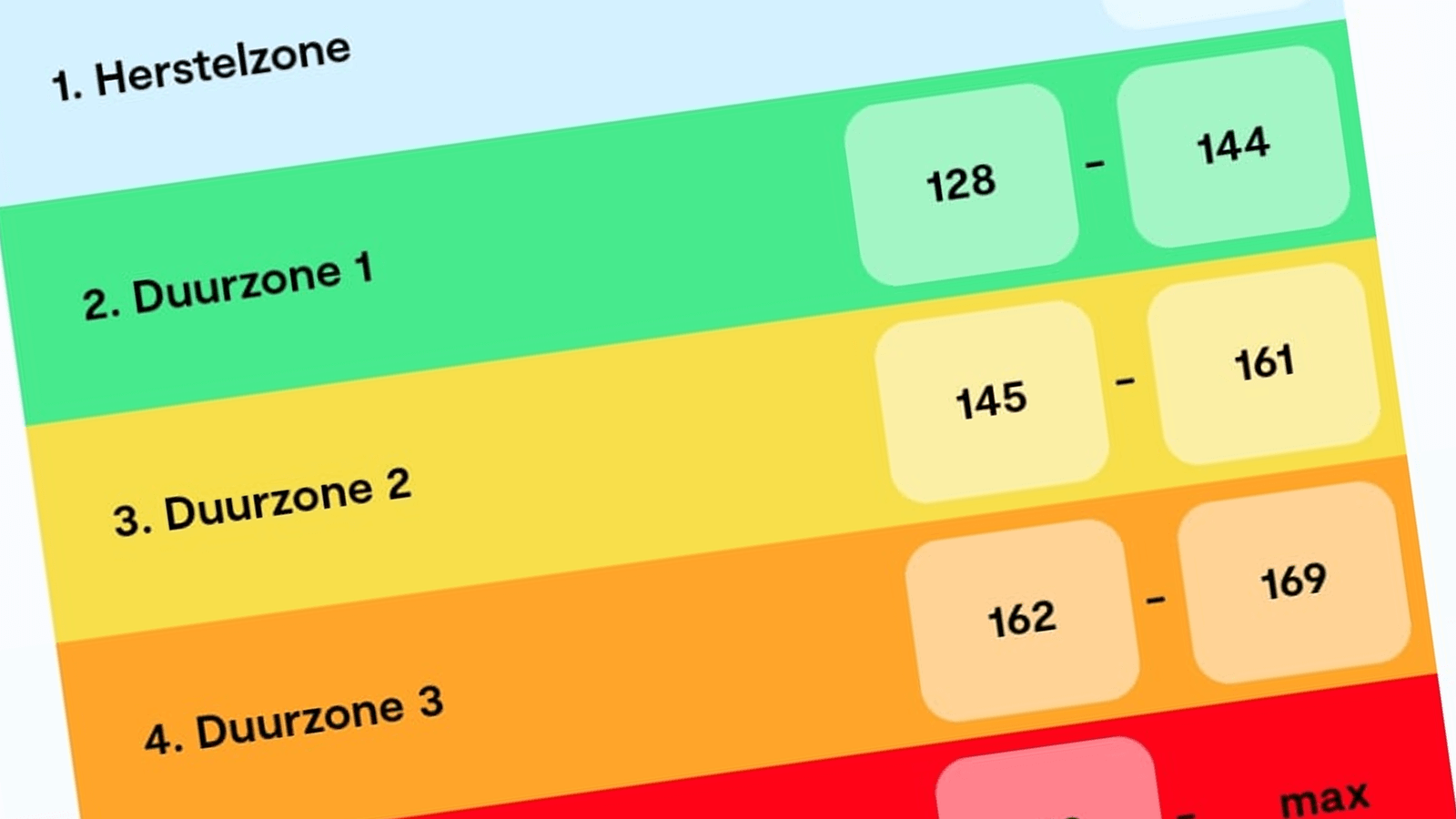 ♥️ Bepalen van je hartslagzones (praktijktest omslagpunt) - KNWU Fondo